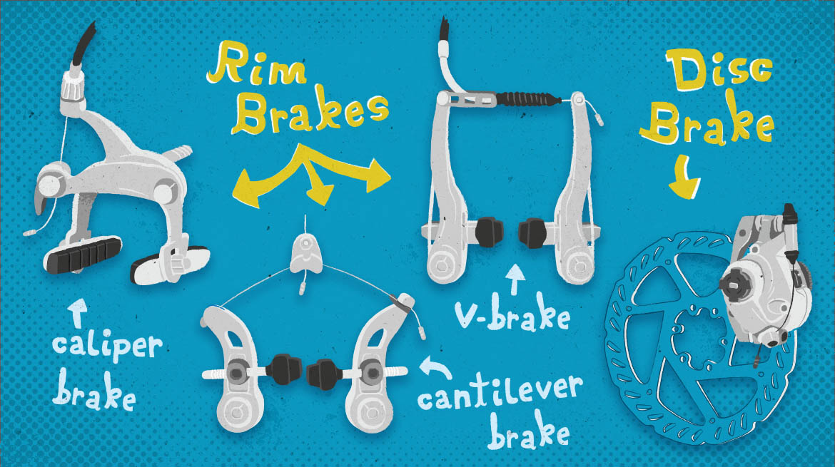 different type of bike brakes